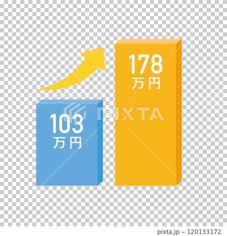Image illustration of raising the 1.03 million yen barrier 120133172