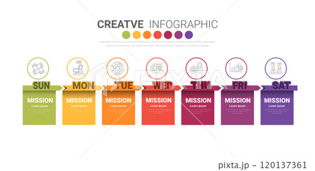 Timeline, Timeline business for 7 day, week, infographics design vector and Presentation can be used for Business concept with 7 options, steps or processes. 120137361