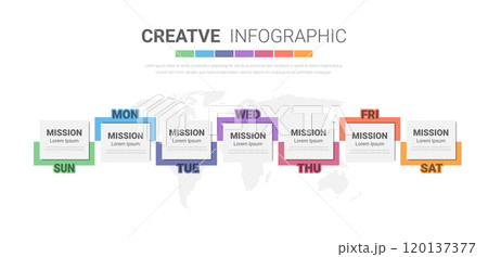 weekly planner Infographic circle design for 7-day, Presentation business can be used for presentations banner, workflow layout, process diagram, flow chart. Vector illustration. 120137377