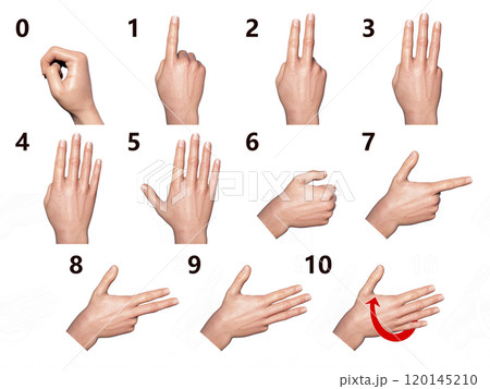 British, Australian and New Zealand Sign Language BANZSL sign numbers from 0 to 10 120145210