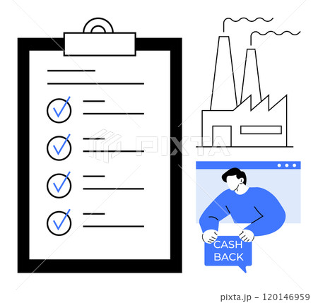 A large checklist on a clipboard with blue checkmarks, an industrial factory with smoke, and a person holding a cash back symbol. Ideal for business, manufacturing, finance, productivity 120146959