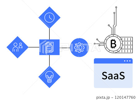 Diagram showing key elements in SaaS workflow including users, documents, time, and ideas. Blockchain symbol for technical integration. Ideal for technology, workflow management, blockchain, business 120147760
