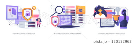 AI in Cybersecurity abstract concept vector illustrations. AI in Cybersecurity abstract concept vector illustrations. 120152962