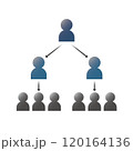 ピラミッド型の組織図イメージイラスト素材 120164136