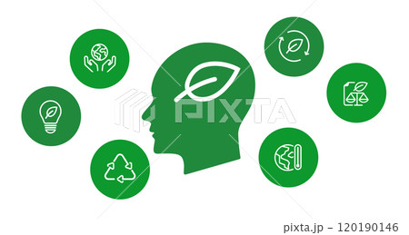 Think green ecological thinking eco mindset environmental awareness concept green thinking eco-friendly sustainable development 120190146