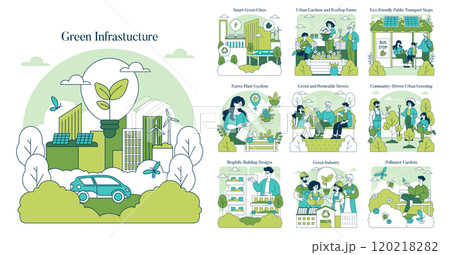 Green Infrastructure set. Urban sustainability with eco-friendly designs. Features smart cities, green buildings, and community gardens. Vector illustration. 120218282