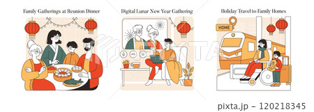 Lunar New Year set. Family dinner, digital gathering, and holiday travel traditions. Celebrating with loved ones, embracing modern connections. Vector illustration. 120218345
