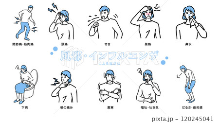 風邪やインフルエンザなどの症状のイラストセット 120245041
