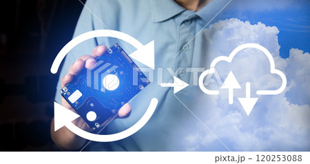 The concept of moving storage to the cloud The concept of moving storage to the cloud 120253088