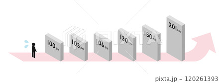 年収の壁に困る人のアイソメトリックイラスト 120261393