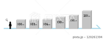 年収の壁に困る人のベクターイメージイラスト 120261394