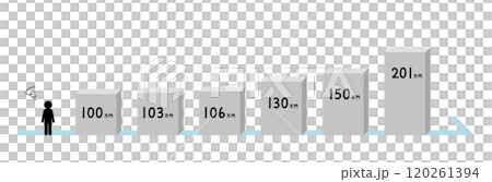 年収の壁に困る人のベクターイメージイラスト 120261394