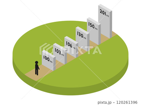 年収の壁に困る人のアイソメトリックイラスト 年収の壁に困る人のアイソメトリックイラスト 120261396