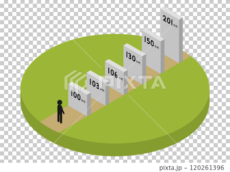 年収の壁に困る人のアイソメトリックイラスト 年収の壁に困る人のアイソメトリックイラスト 120261396