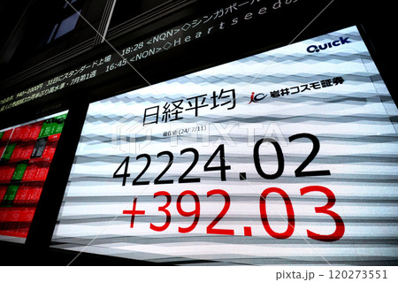 日本の東京都市景観初4万2000円台突破。3日連続最高値更新…株価/終値。幻影…＝11日、日本橋兜町 120273551