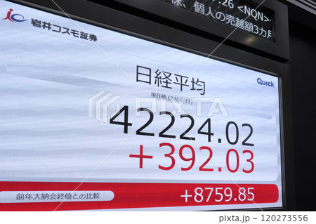 日本の東京都市景観初4万2000円台突破。3日連続史上最高値更新…株価/終値=11日、日本橋兜町 日本の東京都市景観初4万2000円台突破。3日連続史上最高値更新…株価/終値=11日、日本橋兜町 120273556
