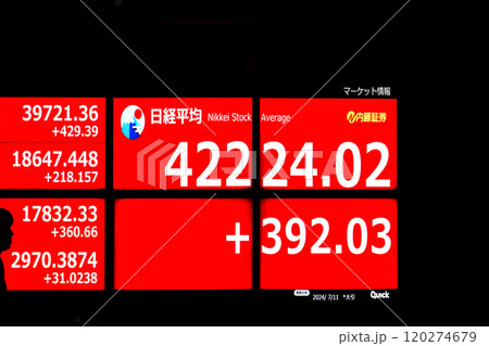 日本の東京都市景観初4万2000円台突破。3日連続史上最高値更新…株価/終値=11日、日本橋兜町 日本の東京都市景観初4万2000円台突破。3日連続史上最高値更新…株価/終値=11日、日本橋兜町 120274679