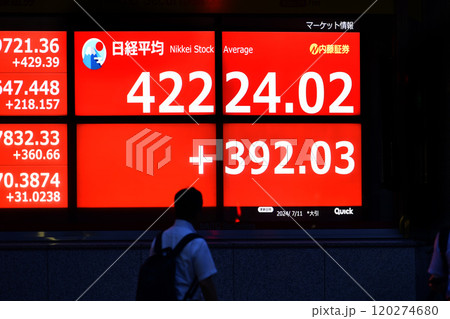 日本の東京都市景観初4万2000円台突破。3日連続史上最高値更新…株価/終値＝11日、日本橋兜町 120274680