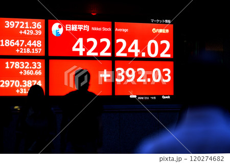 日本の東京都市景観初4万2000円台突破。3日連続史上最高値更新…株価/終値=11日、日本橋兜町 日本の東京都市景観初4万2000円台突破。3日連続史上最高値更新…株価/終値=11日、日本橋兜町 120274682