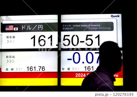 日本の東京都市景観初4万2000円台突破。3日連続最高値更新…ドル/円は161…=11日、日本橋兜町 日本の東京都市景観初4万2000円台突破。3日連続最高値更新…ドル/円は161…=11日、日本橋兜町 120276193