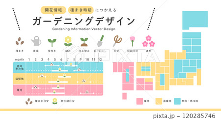 ガーデニング 開花時期 種まき時期 に使える日本地図デザイン ( ベクター 表 カラフル ) 120285746