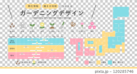 ガーデニング 開花時期 種まき時期 に使える日本地図デザイン ( ベクター 表 カラフル ) 120285746