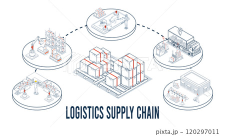 Logistics Supply Chain Management (SCM) Concept including Procurement, Manufacturing, Storage, IT, Distribution, and Transportation infographic. Vector illustration eps10 Logistics Supply Chain Management (SCM) Concept including Procurement, Manufacturing, Storage, IT, Distribution, and Transportation infographic. Vector illustration eps10 120297011