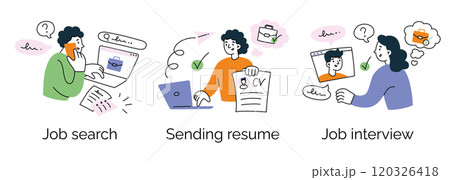 Vector illustration set of scenes of job search and recruitment, online job search with phone call, sending resume via email, and candidate attending a virtual interview. Flat, cartoon style Vector illustration set of scenes of job search and recruitment, online job search with phone call, sending resume via email, and candidate attending a virtual interview. Flat, cartoon style 120326418
