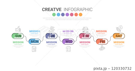 Timeline, Timeline business for 7 day, week, infographics design vector and Presentation can be used for Business concept with 7 options, steps or processes. Timeline, Timeline business for 7 day, week, infographics design vector and Presentation can be used for Business concept with 7 options, steps or processes. 120330732