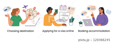 Traveling vector illustrations in flat cartoon style. Choosing destination, applying for visa online, booking accommodation. Characters in right colors, trop planning process, modern tourism set 120366245
