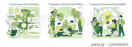 Ecosystem Conservation set. Advances in AI technology aid wildlife, local communities lead by example, businesses adopt eco-friendly practices. Vector illustration. 120380401