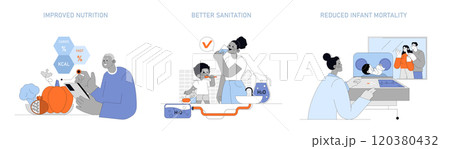 Human longevity factors set. Illustrates improved nutrition, better sanitation, and reduced infant mortality. Health advancements and lifestyle changes. Vector illustration. 120380432