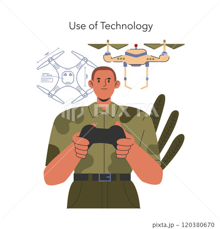 Military Training concept. A soldier operates drones for surveillance and tactical advantage in modern warfare. Vector illustration. 120380670