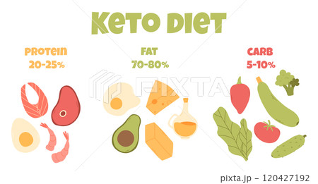 Set of keto diet elements. Vector illustration. Flat style. Keto diet food. 120427192