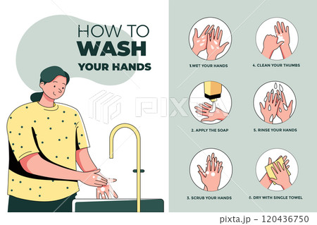 Wash your hands Illustration concept. Flat illustration isolated on white backgroundWash your hands Illustration concept. Flat illustration isolated on white background Wash your hands Illustration concept. Flat illustration isolated on white backgroundWash your hands Illustration concept. Flat illustration isolated on white background 120436750