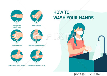 Wash your hands Illustration concept. Flat illustration isolated on white background Illustration concept. Flat illustration isolated on white background Wash your hands Illustration concept. Flat illustration isolated on white background Illustration concept. Flat illustration isolated on white background 120436766