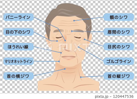 Elderly man's face wrinkles name beauty aging 120447536
