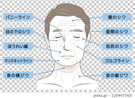 Elderly man's face wrinkles name beauty aging Elderly man's face wrinkles name beauty aging 120447568