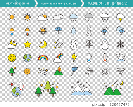 Weather icon illustration. Weather forecast. Natural phenomena such as sunny, clouds, rain, snow, pollen, etc. Color material. Weather icon illustration. Weather forecast. Natural phenomena such as sunny, clouds, rain, snow, pollen, etc. Color material. 120457473