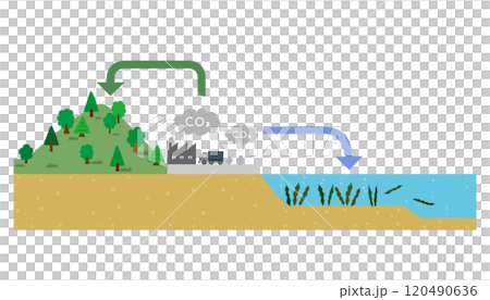 藍碳、綠碳解釋圖 120490636