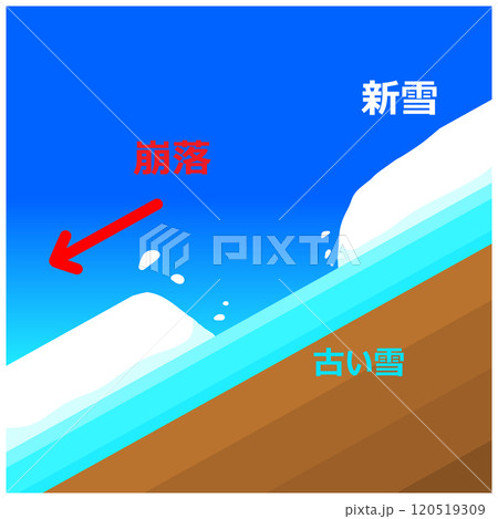 表層雪崩 120519309