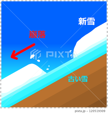 表層雪崩 120519309