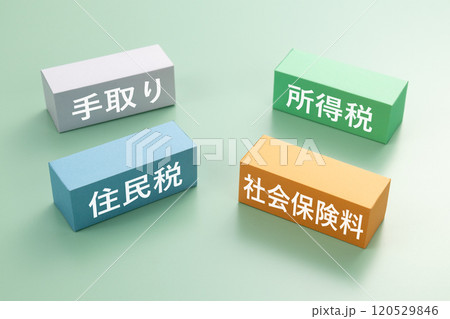 年収の壁のイメージ写真 120529846