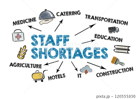 Staff Shortages, business, jobseeker and employer concept. Illustration with text on a white Staff Shortages, business, jobseeker and employer concept. Illustration with text on a white 120555830