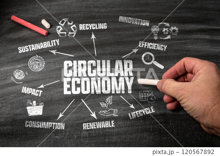 Circular Economy Concept. Black scratched textured chalkboard background 120567892