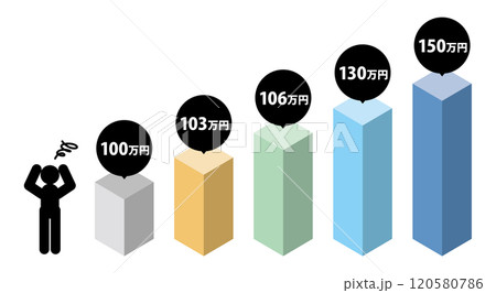 年収の壁に困る人のイラストカラフルな立体グラフ 120580786