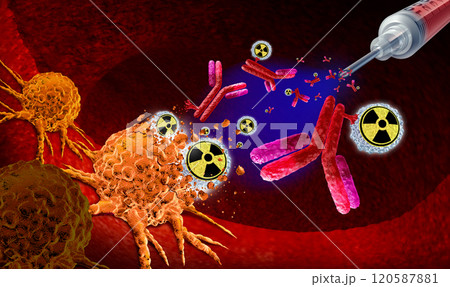 Targeted Alpha Therapy 120587881