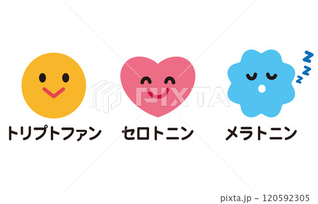 トリプトファン　セロトニン　メラトニン 120592305