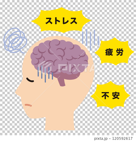 Brain stress fatigue Brain stress fatigue 120592617