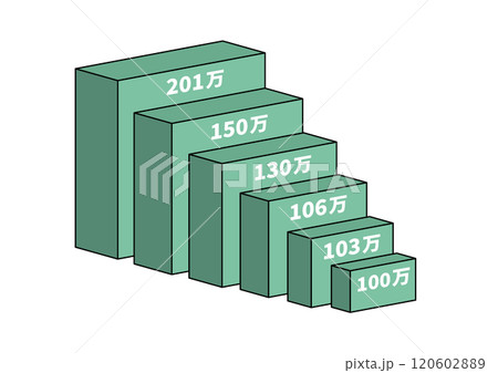 年収の壁100万~201万 年収の壁100万~201万 120602889